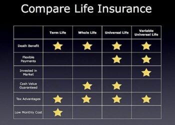 20 Life Insurance Quotes Comparison With Pictures | QuotesBae