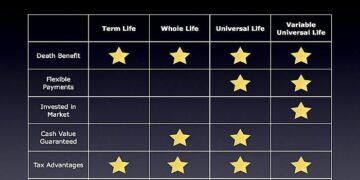 20 Life Insurance Quotes Comparison With Pictures | QuotesBae