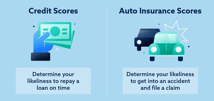How Do Credit Scores Affect Car Insurance? - Lexington Law How Do Credit Scores Affect Car Insurance? - Lexington Law