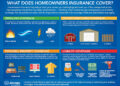 Homeowners Insurance 101 | Allstate