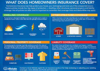 Homeowners Insurance 101 | Allstate