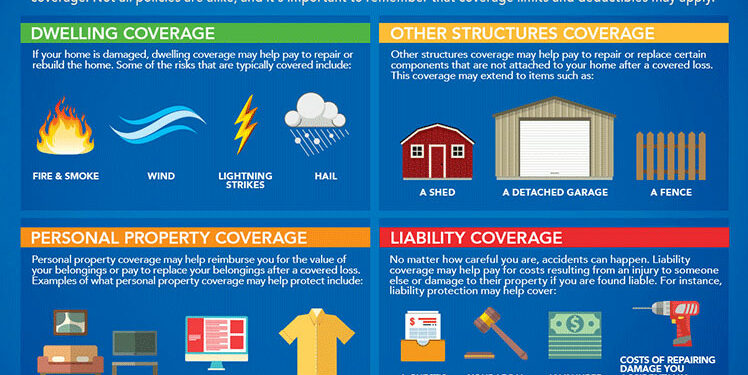 Homeowners Insurance 101 | Allstate
