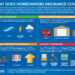 Homeowners Insurance 101 | Allstate