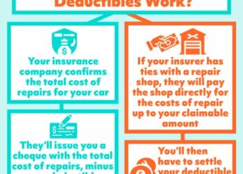 Insurance Premiums, Deductibles and Limits Defined | Allstate