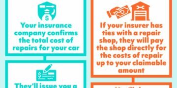 Insurance Premiums, Deductibles and Limits Defined | Allstate