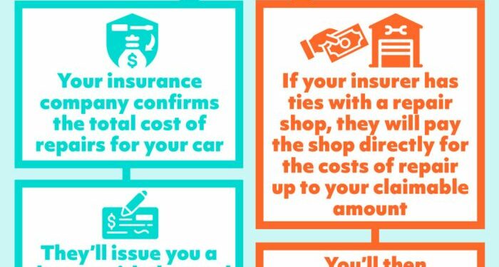 Insurance Premiums, Deductibles and Limits Defined | Allstate