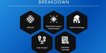 Average Hail Damage Repair Cost: 2024 Stats for the USA