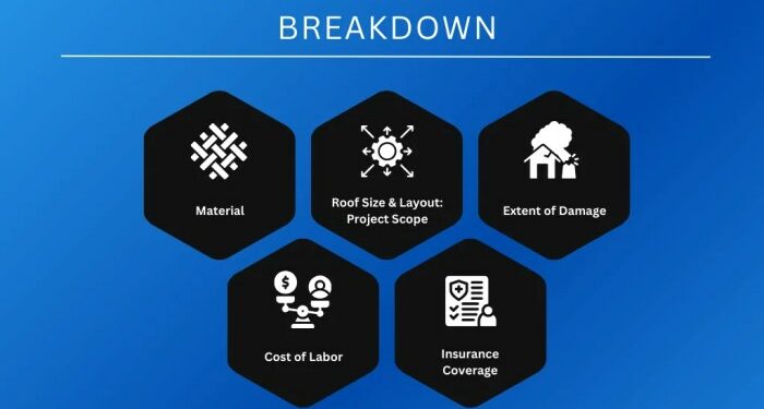 Average Hail Damage Repair Cost: 2024 Stats for the USA