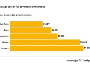 Comparing State Farm vs. Geico vs. Progressive vs. Allstate vs. Farmers ...