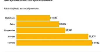 Comparing State Farm vs. Geico vs. Progressive vs. Allstate vs. Farmers ...