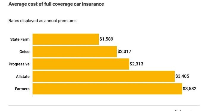 Comparing State Farm vs. Geico vs. Progressive vs. Allstate vs. Farmers ...